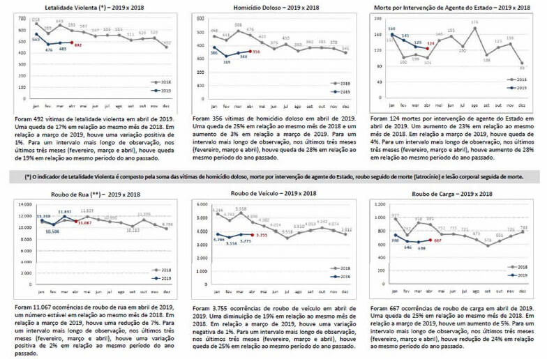 FOTO DIVULGAÇÃO/ ISP