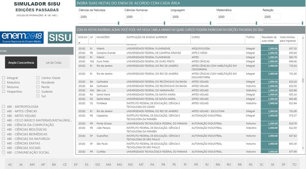 SIMULADOR DO Sisu permite que o aluno compare as notas por região, turno e cursos